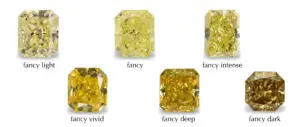 What are yellow diamonds: how rare and expensive they are