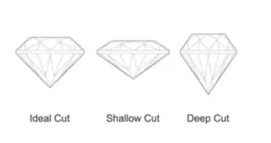 Diamond cut categories