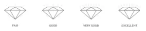 types of diamond cuts