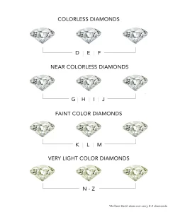 Diamond color guide - what diamond color is best?