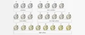 Which white diamond color is more valuable?