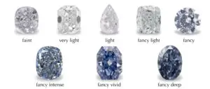 What are blue diamonds: how real and expensive they are