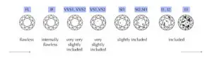 A complete guide to I1 Clarity Diamonds